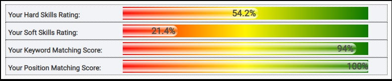 ATS Scoring